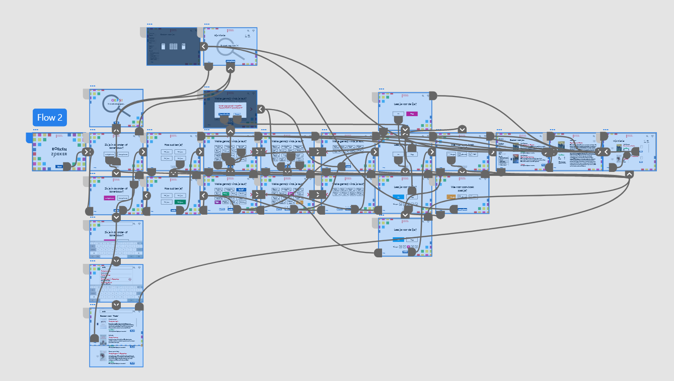 screenshot of the prototpye connections made in Adobe XD, made by Yara Prins.